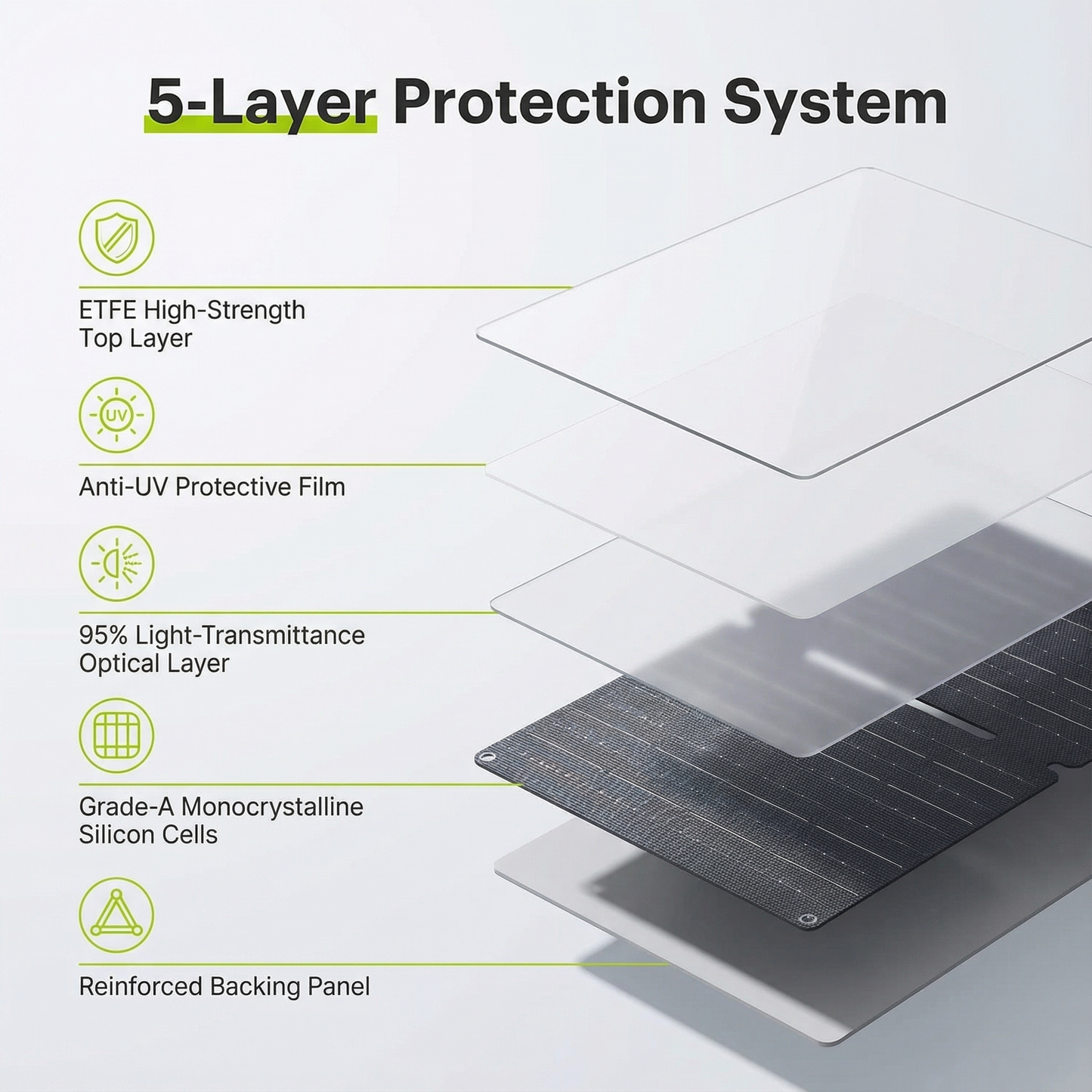 HS30 – 30W Foldable Solar Panel