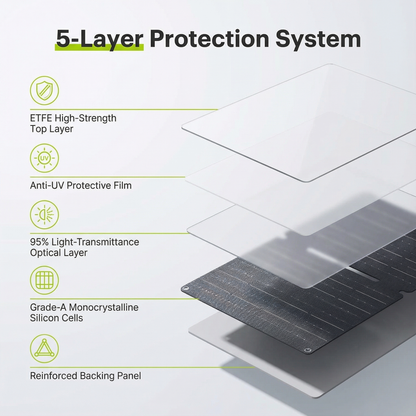 HS30 – 30W Foldable Solar Panel